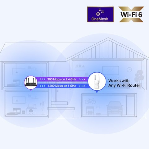 TP-LINK Uniwersalny wzmacniacz sieci bezprzewodowej AX1500 TL-RE505X TP-LINK Uniwersalny wzmacniacz sieci bezprzewodowej AX1500 TL-RE505X
