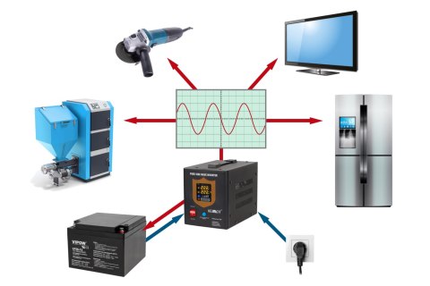 Zasilacz awaryjny KEMOT PROsinus-500 przetwornica z czystym przebiegiem sinusoidalnym i funkcją ładowania 12V 230V 500VA/300W - Zasilacz awaryjny KEMOT PROsinus-500 przetwornica z czystym przebiegiem sinusoidalnym i funkcją ładowania 12V 230V 500VA/300W -