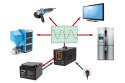 Zasilacz awaryjny KEMOT PROsinus-1000 przetwornica z czystym przebiegiem sinusoidalnym i funkcją ładowania 12V 230V 1000VA/700W Zasilacz awaryjny KEMOT PROsinus-1000 przetwornica z czystym przebiegiem sinusoidalnym i funkcją ładowania 12V 230V 1000VA/700W