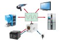 Zasilacz awaryjny KEMOT PROsinus-1000 przetwornica z czystym przebiegiem sinusoidalnym i funkcją ładowania 12V 230V 1000VA/700W Zasilacz awaryjny KEMOT PROsinus-1000 przetwornica z czystym przebiegiem sinusoidalnym i funkcją ładowania 12V 230V 1000VA/700W